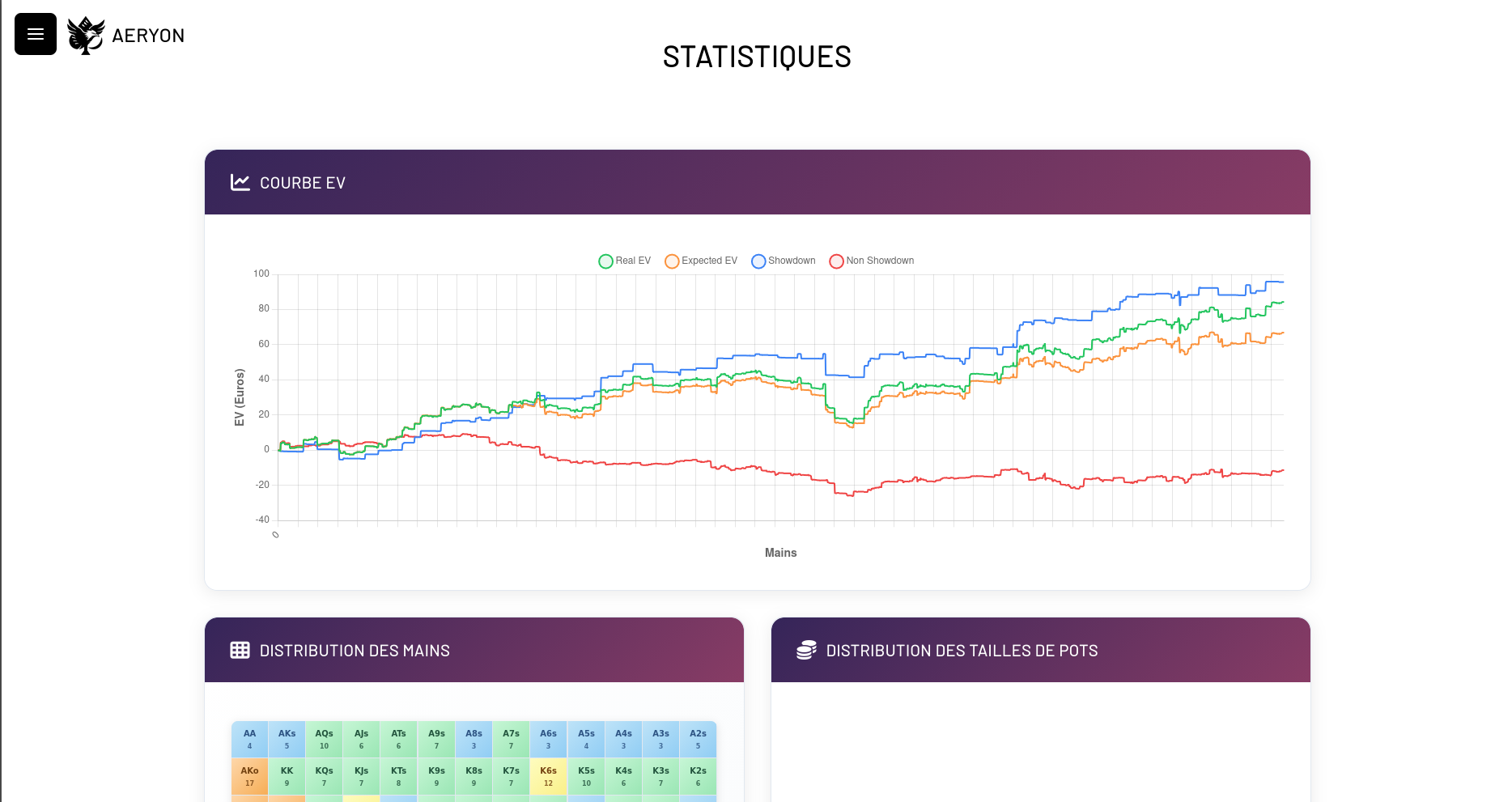 Capture du projet Aeryon