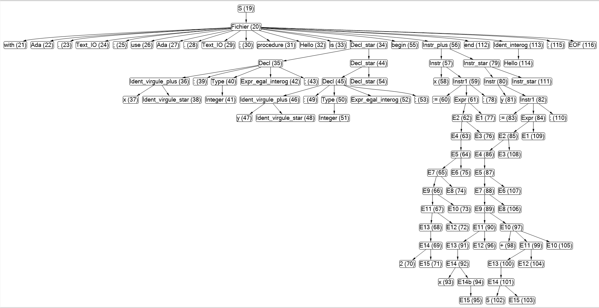 Capture du projet Compilateur en C#